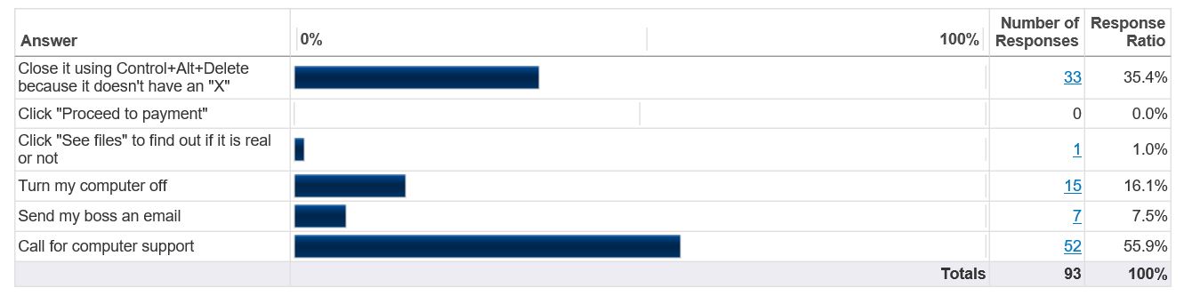 CryptoQuizResults