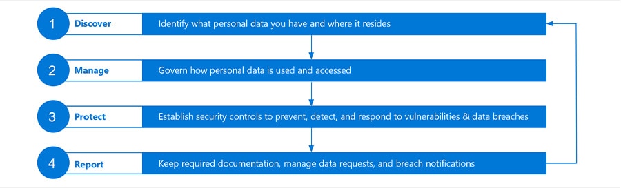 img-Steps-to-get-started-GDPR